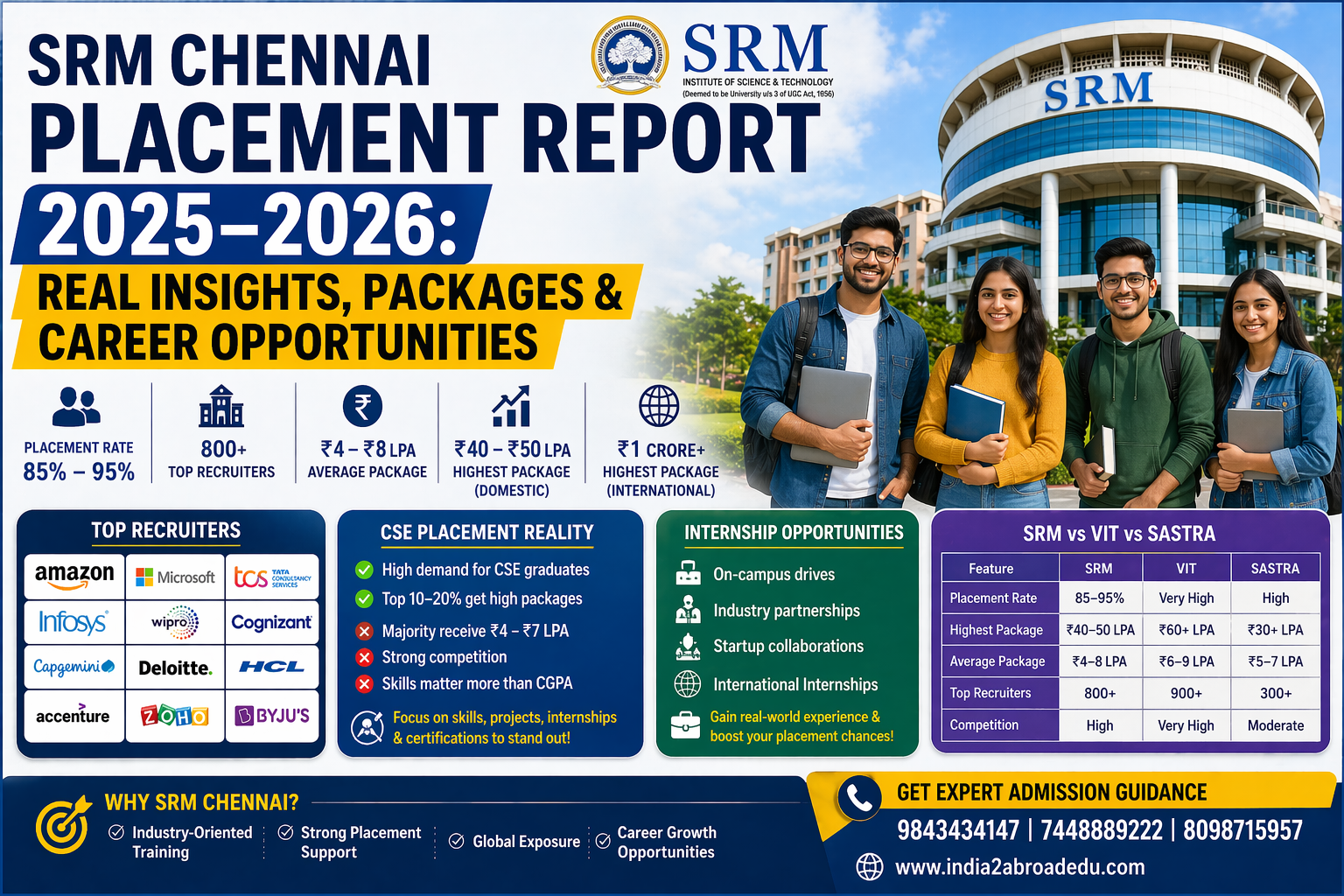 SRM AI & Data Science Courses