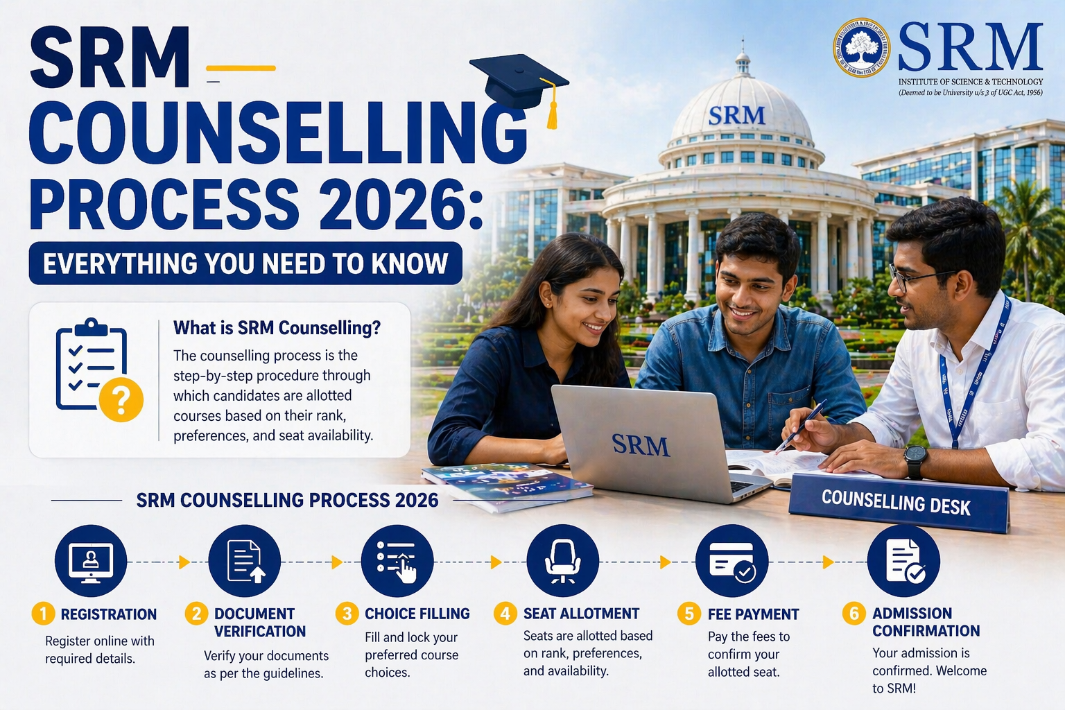 College shortlisting support for students in India