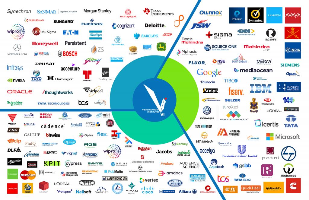 Vellore Institute of Technology (VIT Chennai, VIT Vellore, VIT AP, VIT-Bhopal) placement image 4