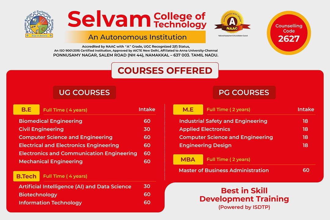 Selvam Group of Institutions placement image