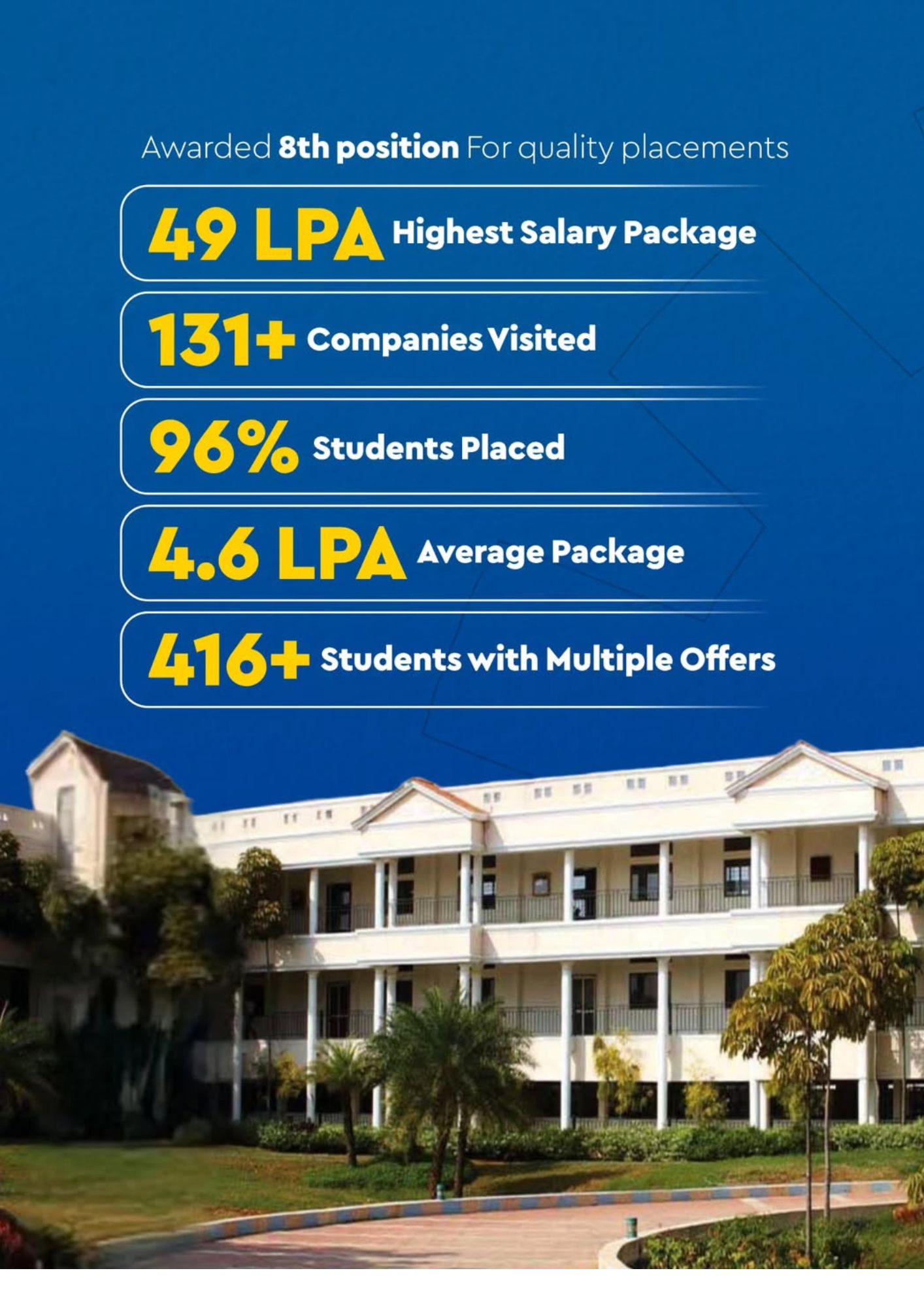 Agni College of Technology placement image 3