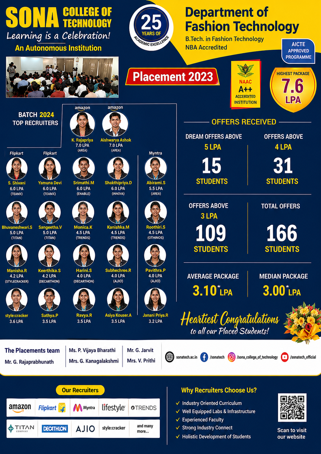 Sona College of Technology placement image 1