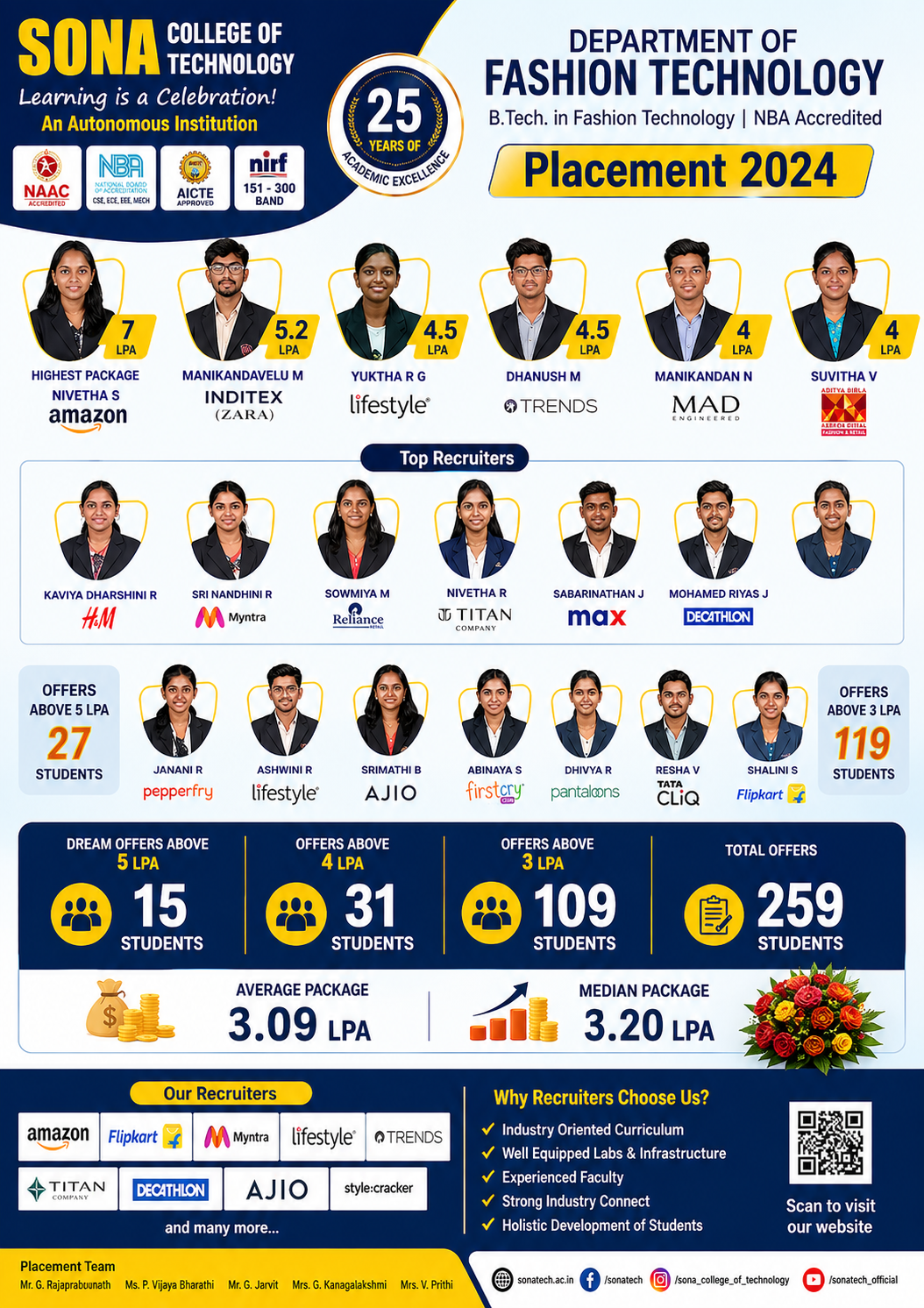 Sona College of Technology placement image 2