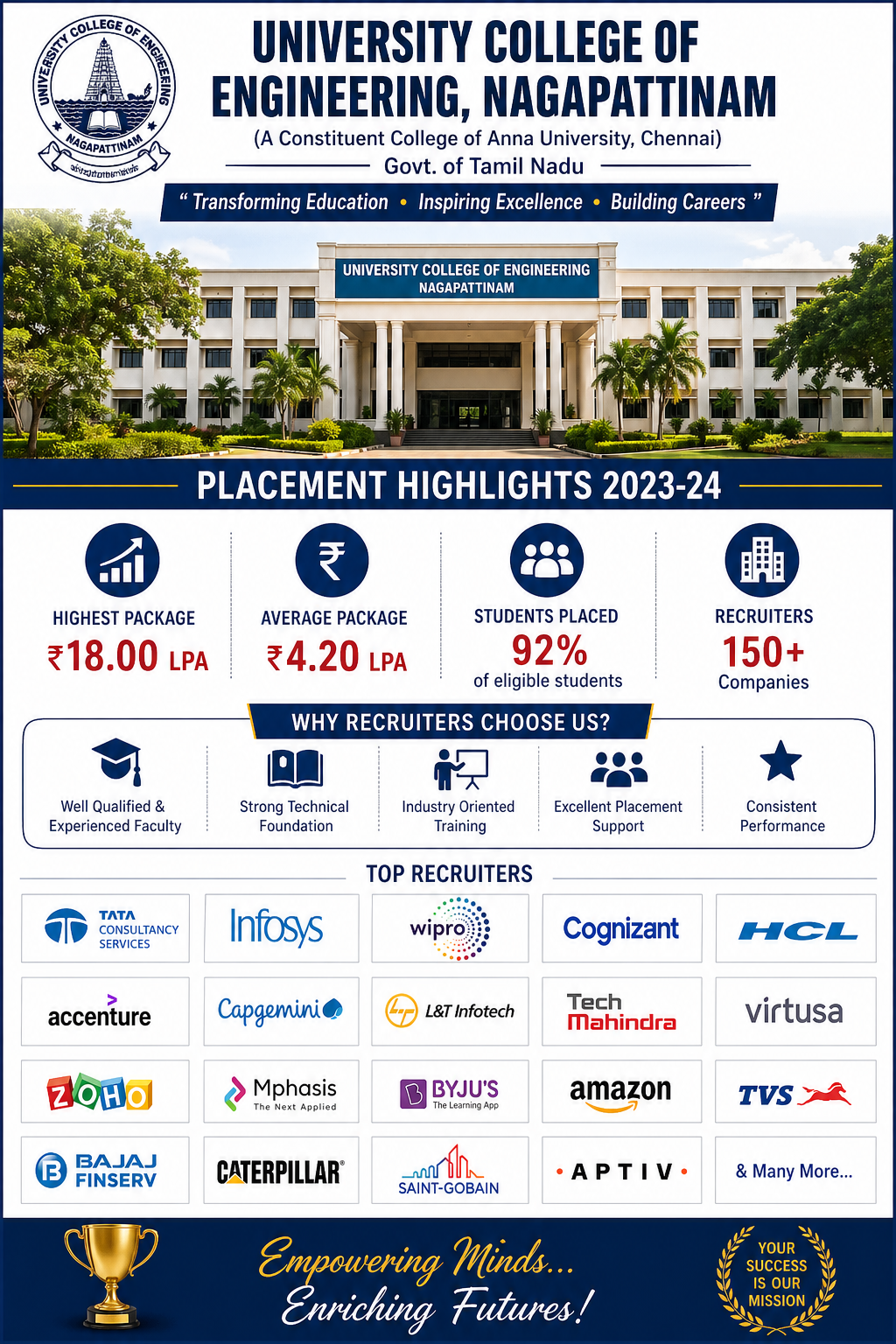 University College of Engineering placement image