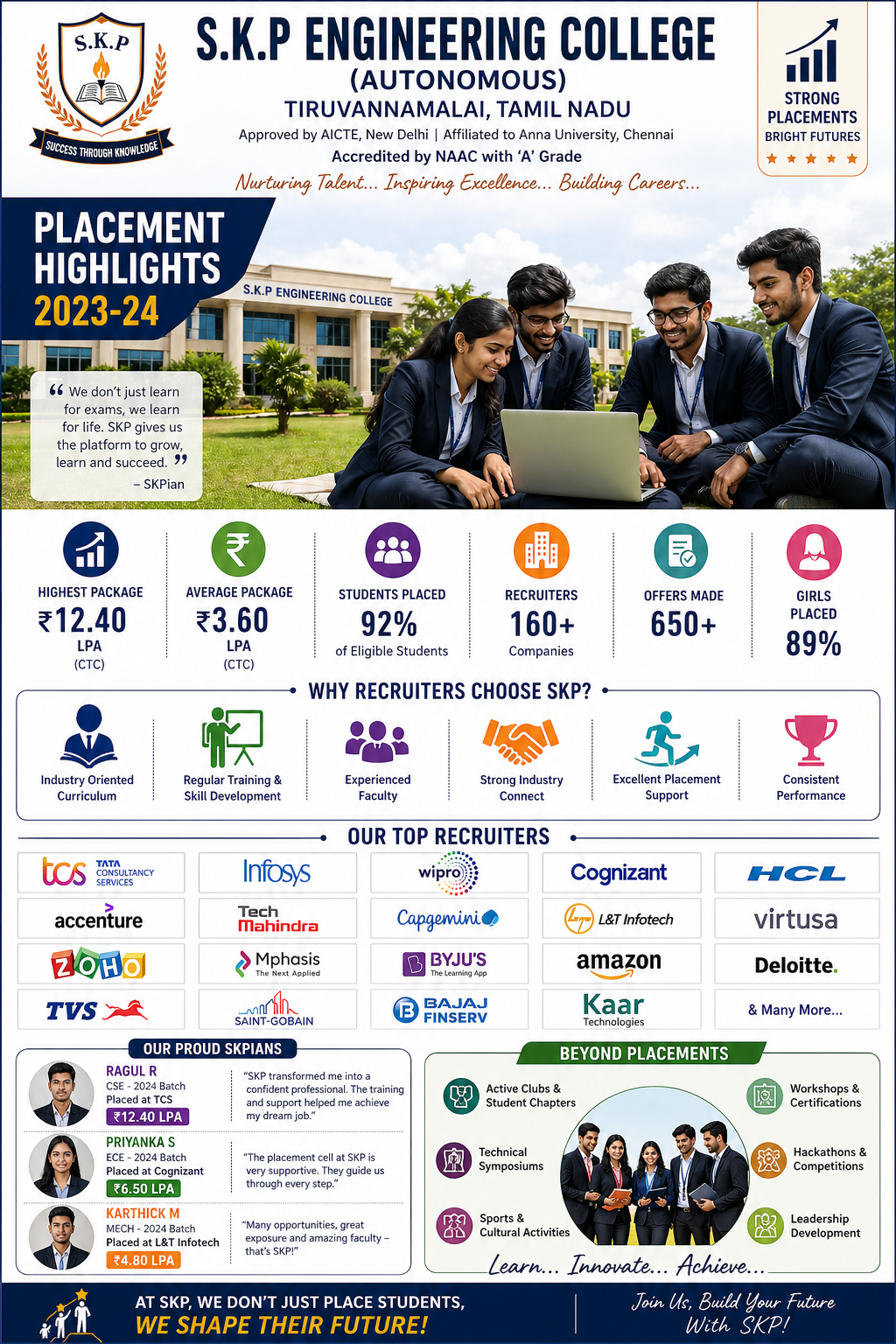 S.K.P Engineering College placement image