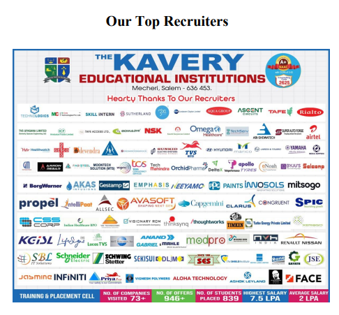 The Kavery Group of Institutions placement image 1
