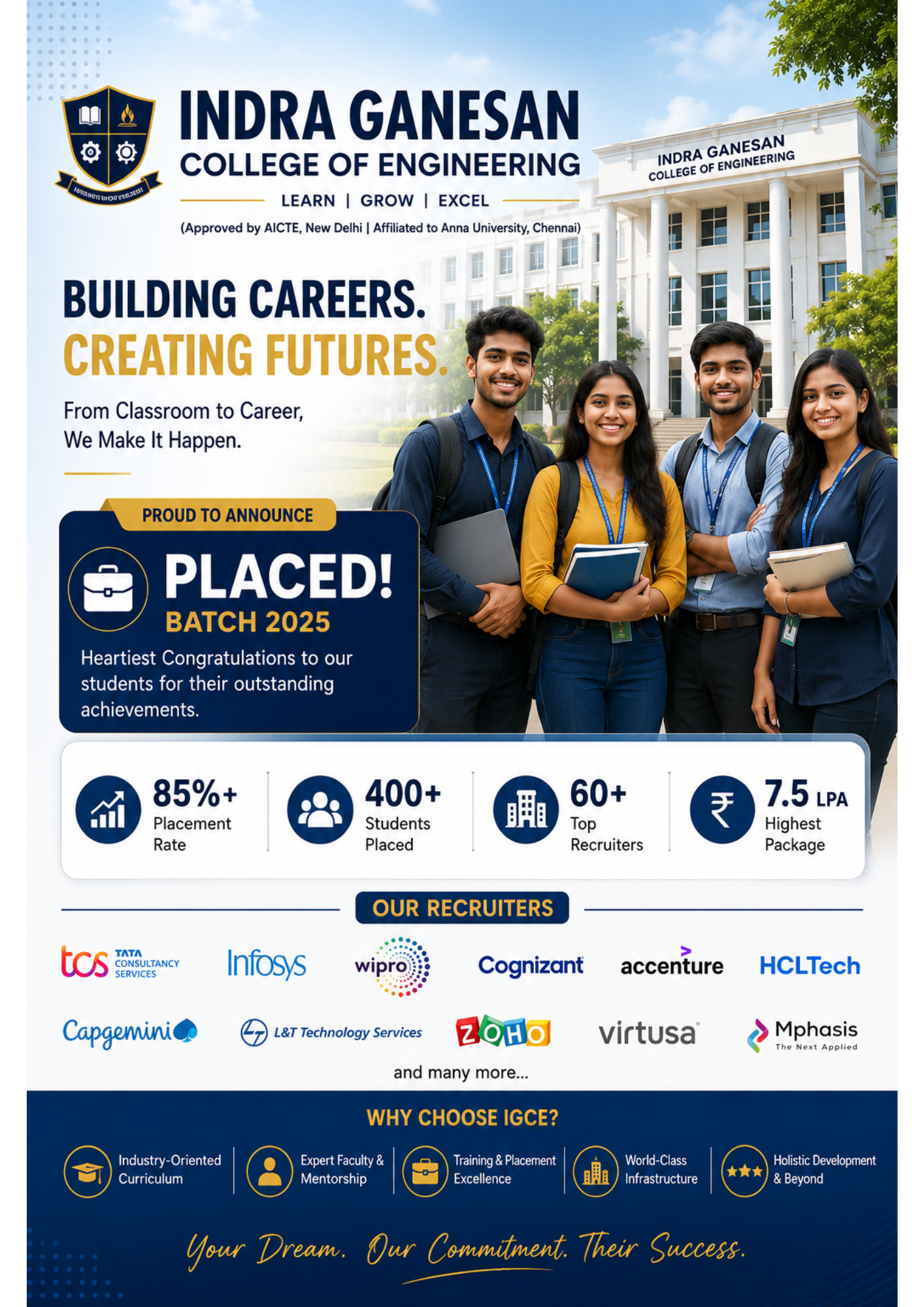 Indra Ganesan College of Engineering placement image