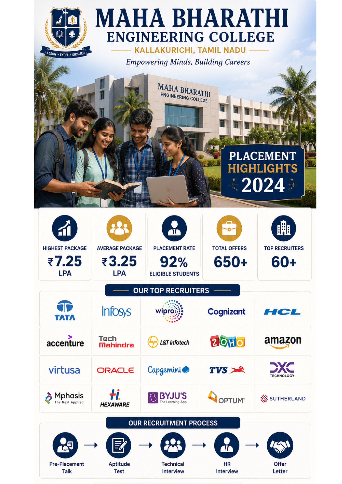 Maha Bharathi Engineering College, Kallakurichi placement image