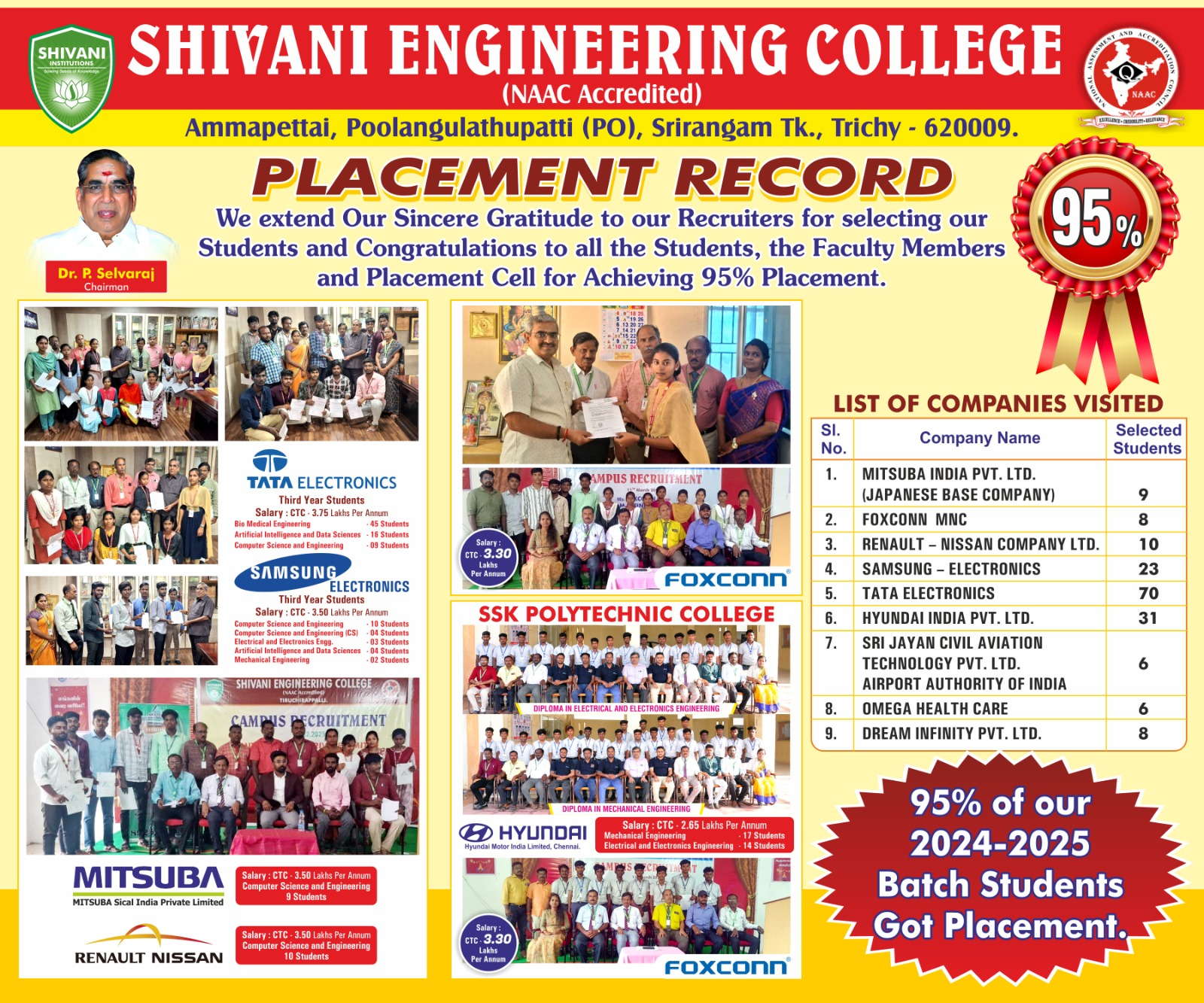 Shivani Engineering College placement image
