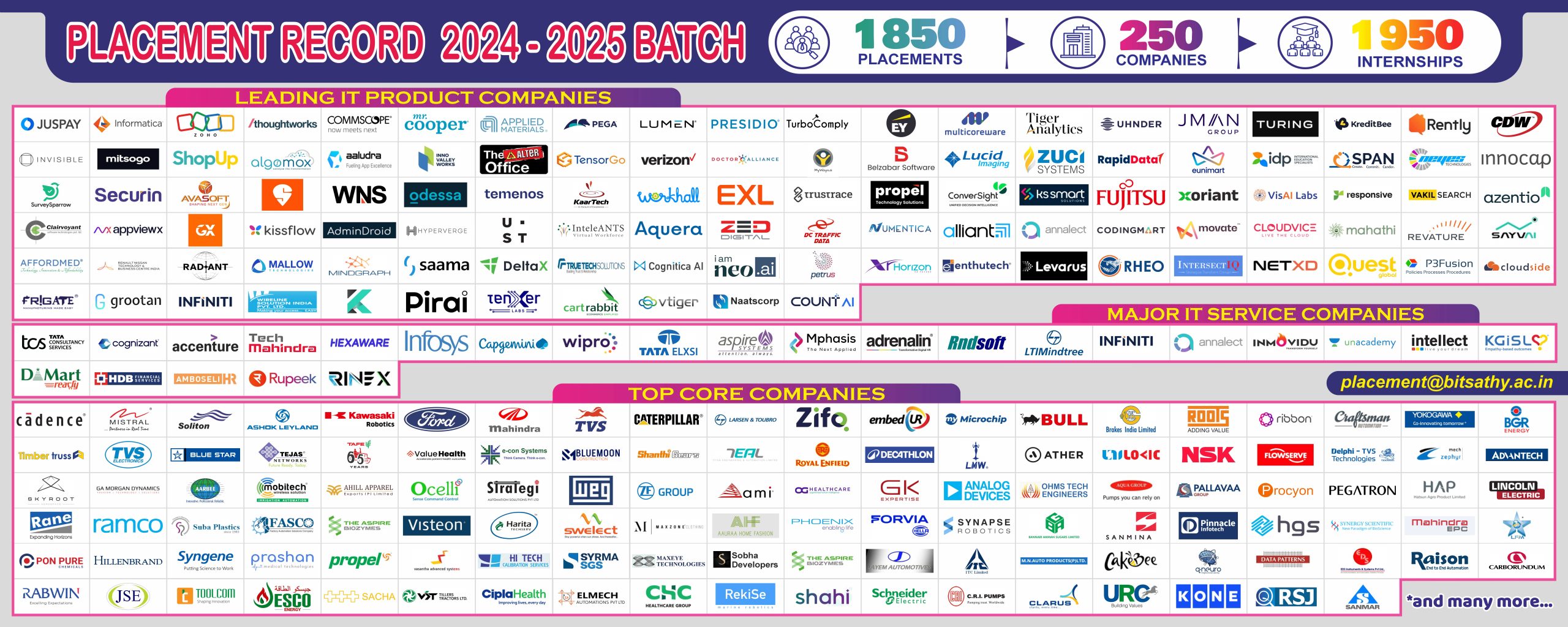 Bannari Amman Institute of Technology placement image
